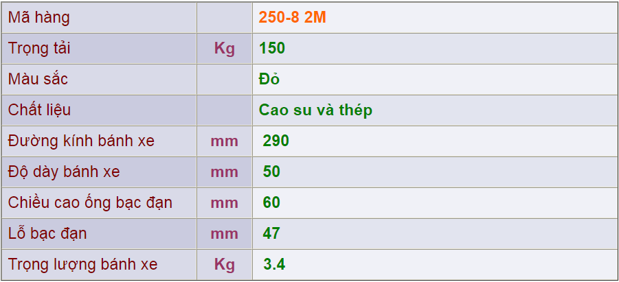 Thông số kỹ thuật của sản phẩm Bánh xe đẩy 250-8 2M của công ty cổ phần Làng Rùa