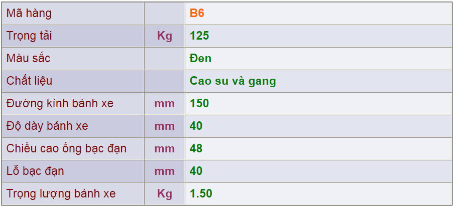Thông số kỹ thuật của sản phẩm Bánh nòng gang B6 của công ty cổ phần Làng Rùa