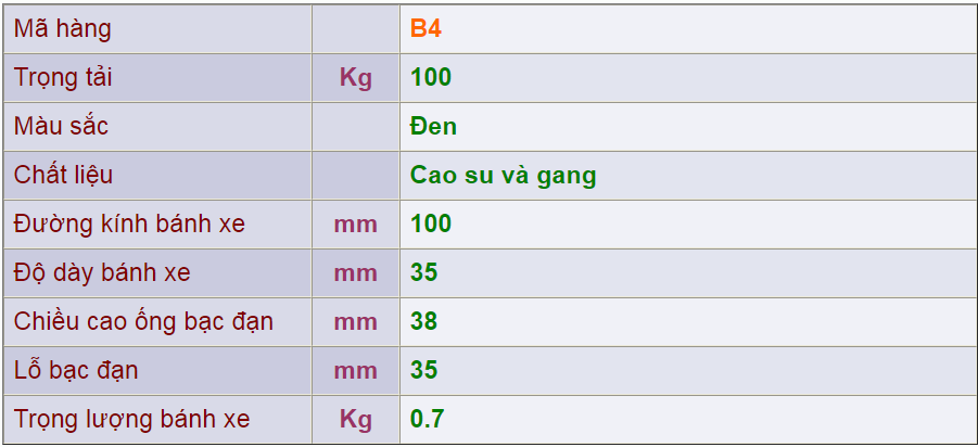 Thông số kỹ thuật của sản phẩm Bánh nòng gang B4của công ty cổ phần Làng Rùa