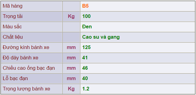 Thông số kỹ thuật của Bánh xe nòng gang B5